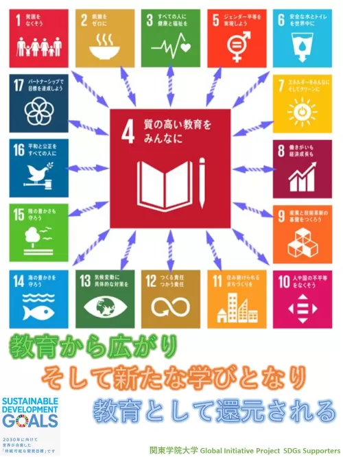 関東学院 SDGs Supporters様の作られたポスターです。その２
